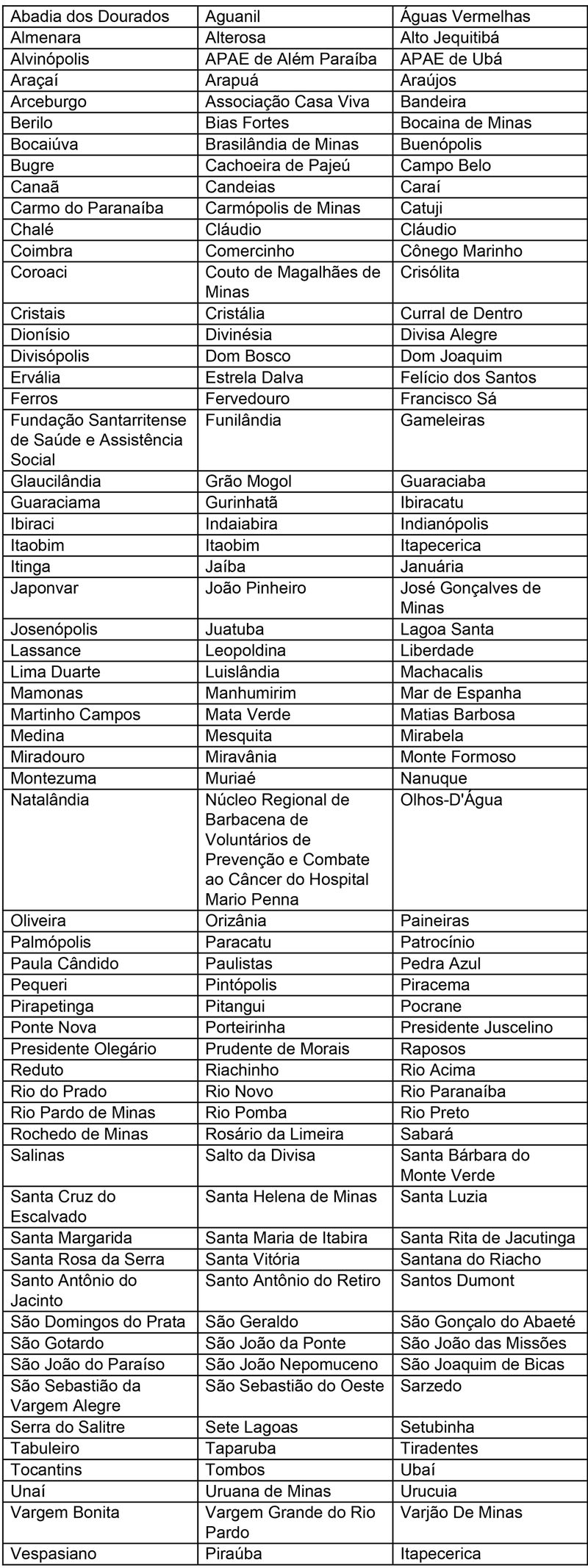 Sete Lagoas está entre os municípios que receberam ambulâncias do Governo Estadual/Foto: Divulgação