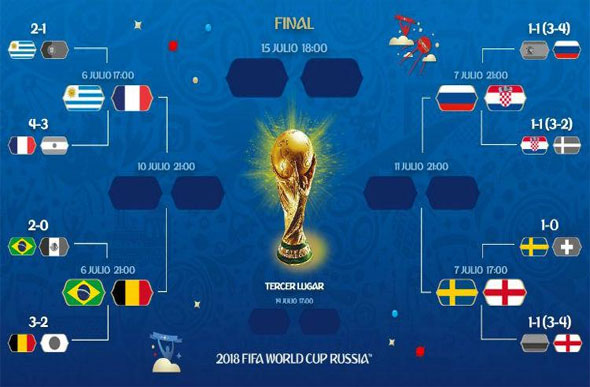 Veja o chaveamento das oitavas de final da Copa do Mundo feminina
