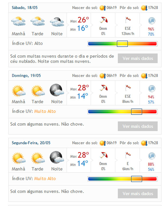 Reprodução Climatempo