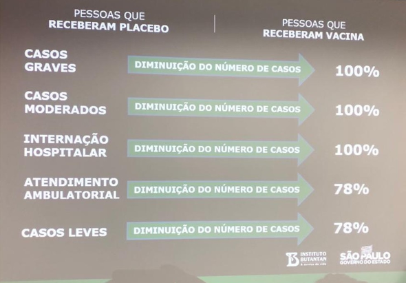 Foto: Divulgação/Governo de SP