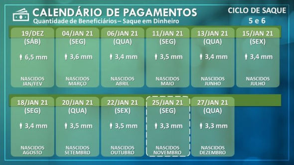 Foto: Reprodução/Caixa Econômica Federal