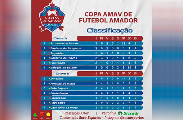 Foto: Socó Esportes/Instagram.