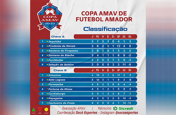 Foto: Socó Esportes/Instagram/Reprodução.