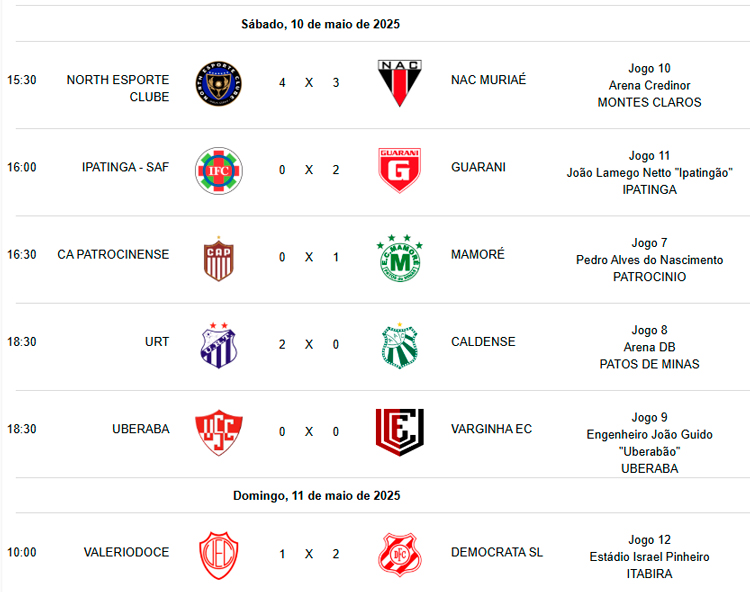 Resultados da segunda rodada do Mineiro Módulo II. Foto: FMF.